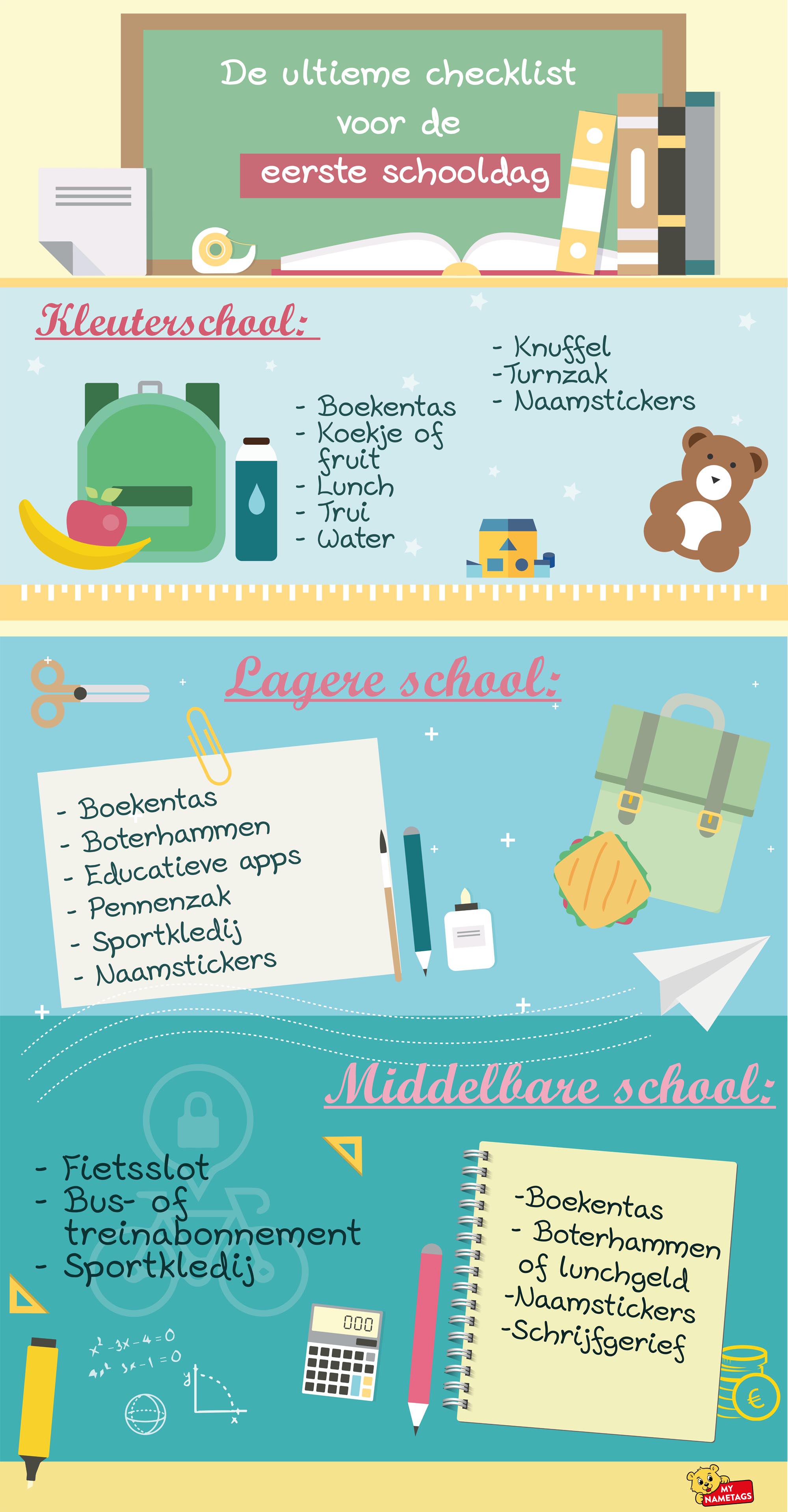 DE ULTIEME CHECKLIST VOOR DE EERSTE SCHOOLDAG
